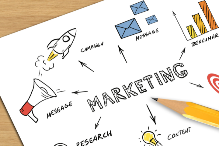Marketing That Actually Sells: Strategy, Paid Ads, Automation and AI