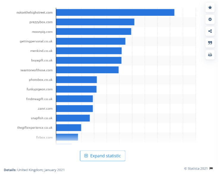 Giftware_stats